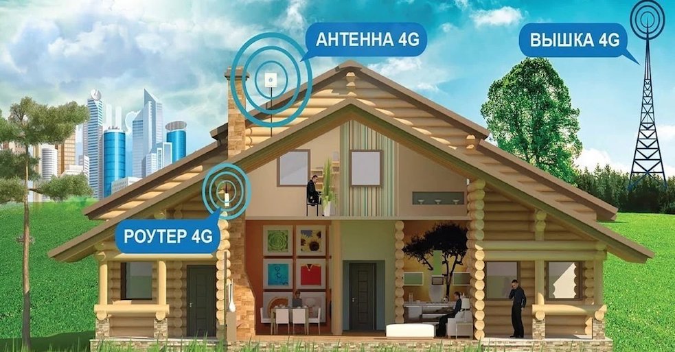 4G Интернет Орехово-Зуево